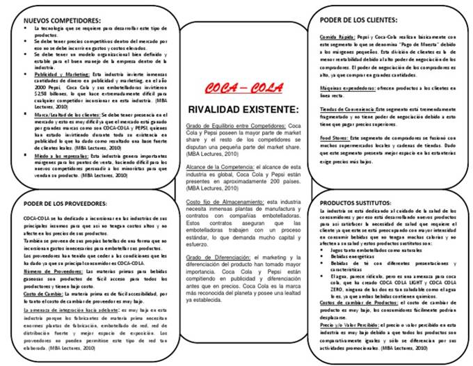 Porter Coca Cola | PDF | Coca Cola | Pepsi